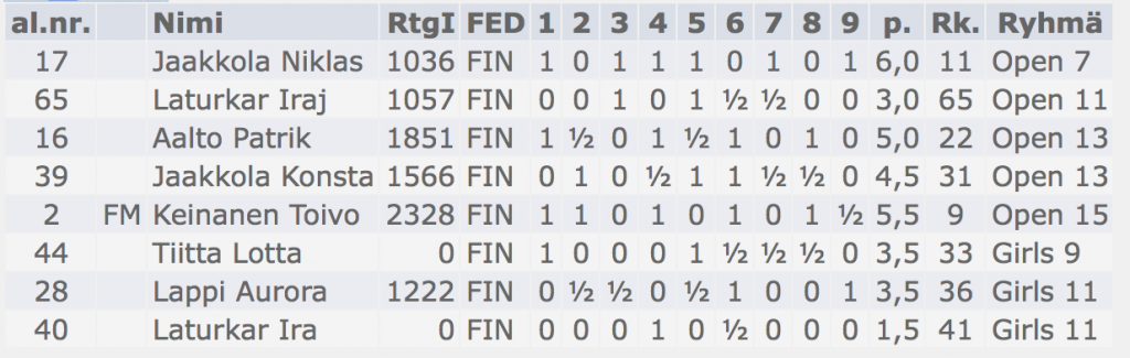 Näyttökuva 2017-05-01 kello 23.07.04