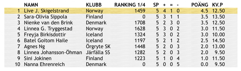 Näyttökuva 2017-05-01 kello 23.19.34
